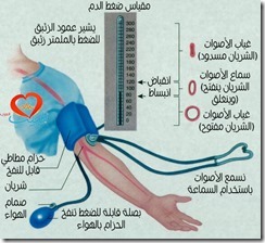 طبيب ع قلب قياس الضغط