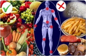 Diet-arthritis-patients