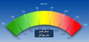 طبيب ع سكر 1