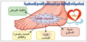 طبيب عرب سكري قدم