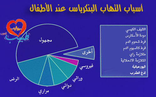 اعراض التهاب البنكرياس