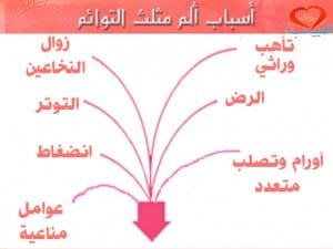 أسباب التهاب العصب مثلث التوائم