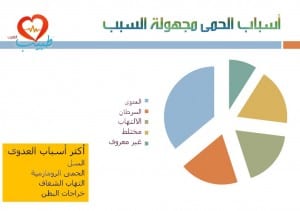 طبيب ع متنوع حمى مجهولة السبب