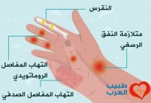 وجع الكليتين عند الاستيقاظ اجمل جديد